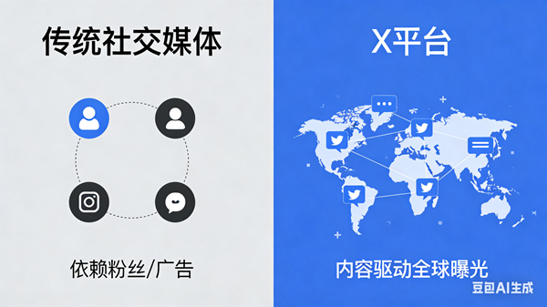 X 营销总纲:从 0 到 1 理解 X 营销 (1).png