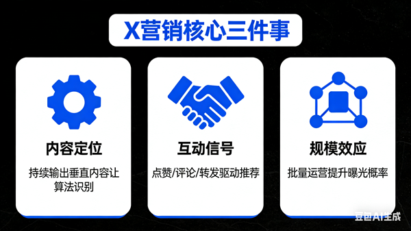 X 营销总纲:从 0 到 1 理解 X 营销 (2).png